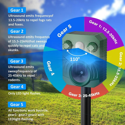 Belro ultrasonic outdoor cat and dog deterrent device for pest control, shown in a garden setting to repel animals effectively.