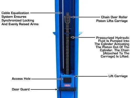 Commercial grade Casavibeo 10,000 lb capacity baseplate lift with sturdy metal construction and heavy-duty design.