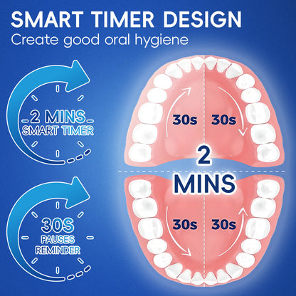 Belro 360 rotating electric toothbrush with ergonomic handle and multiple brushing modes for effective oral care.