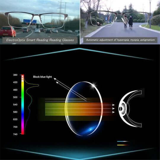 Mivoza progressive multifocal reading glasses with auto-adjusting lenses and blue light filter for clear vision.