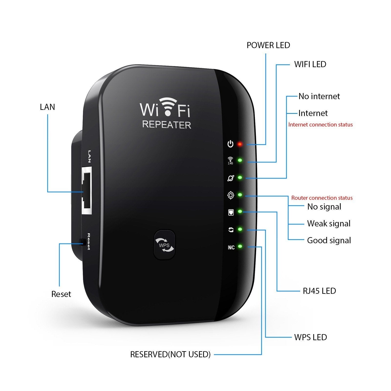 GETDECO portable WiFi range extender with Ethernet, 7 LED indicators, relay/AP modes, compact design for improved WiFi coverage