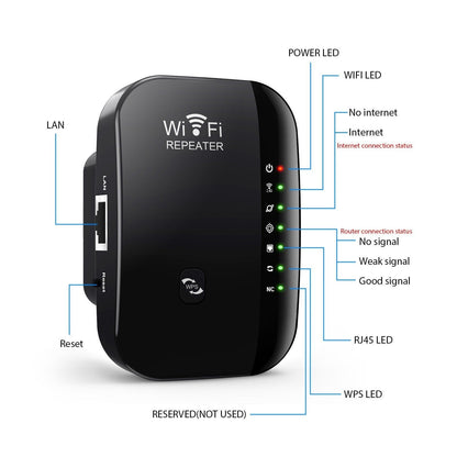 GETDECO portable WiFi range extender with Ethernet, 7 LED indicators, relay/AP modes, compact design for improved WiFi coverage