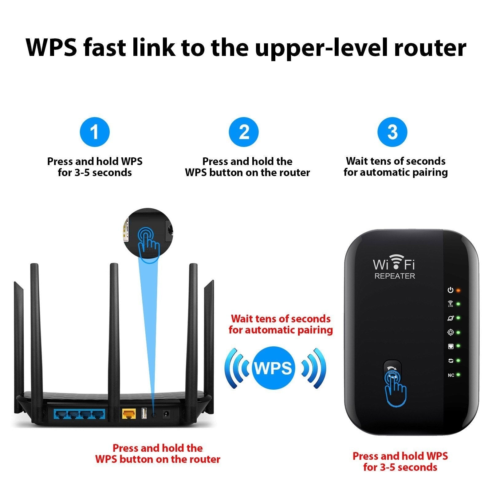 GETDECO portable WiFi range extender with Ethernet, 7 LED indicators, relay and AP modes, compact design for improved coverage