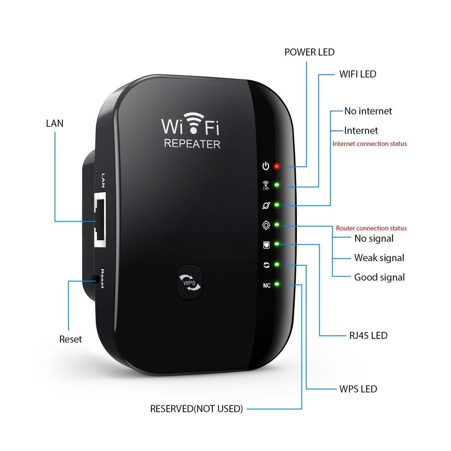 GETDECO portable WiFi range extender with Ethernet, 7 LED indicators, relay and AP modes, compact design for extended coverage