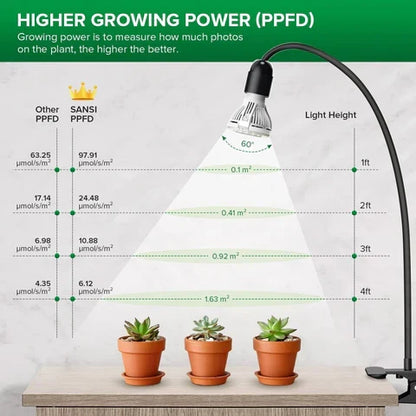 Belro Full Spectrum Gooseneck LED grow lamp for indoor greenhouses, adjustable light for healthy plant growth.