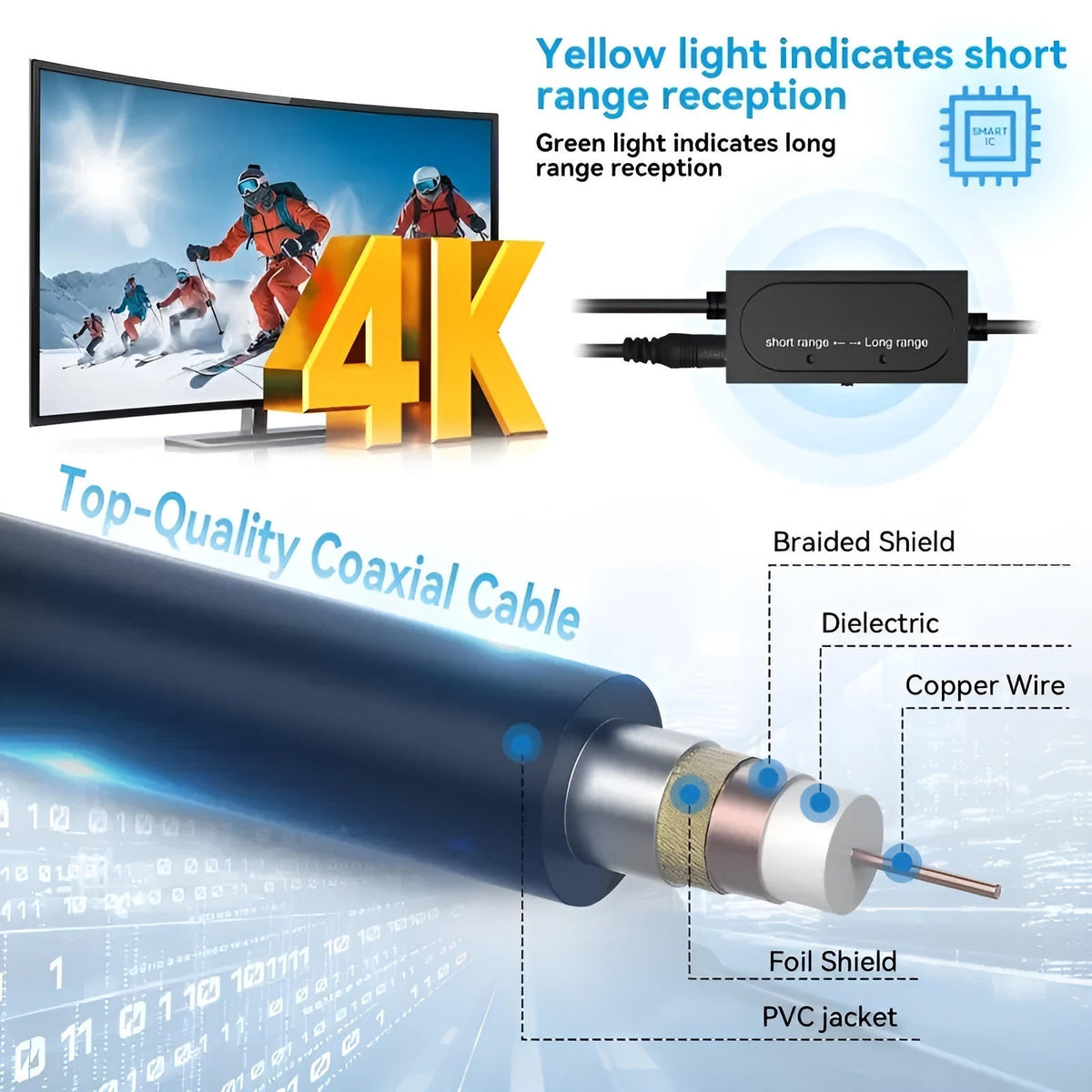 Belro Long Distance HDTV antenna box for indoor and outdoor use, amplified with 460-mile range, suitable for digital TV signals.