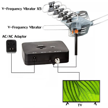 Belro Long Range Digital HD TV Antenna with 360° motorized rotor and mounting pole, ideal for clear TV signal reception