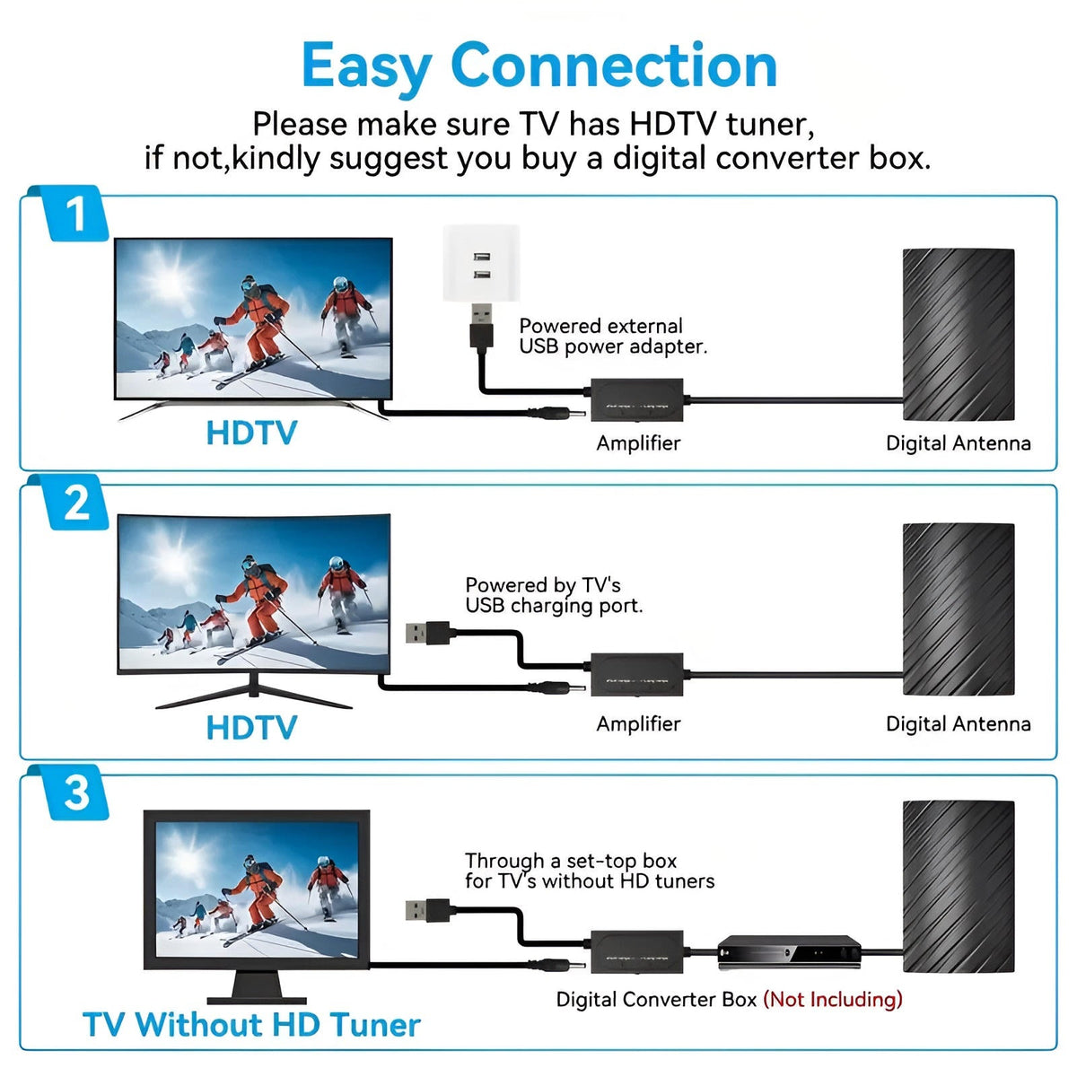 Belro Long Distance HDTV antenna box with amplified signal, indoor outdoor design, 460-mile range for clear TV reception