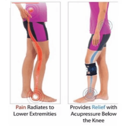 Belro sciatic nerve brace for sciatica pain relief, designed as an acupressure leg and back accessory for support and comfort.