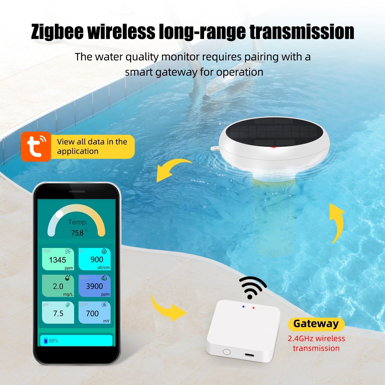 Solar-powered GETDECO Zigbee smart pool water quality monitor with 7-in-1 sensor displaying pH, chlorine, ORP, salinity, EC, TDS, temperature
